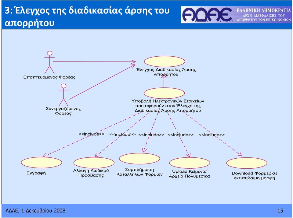 του απορρήτου