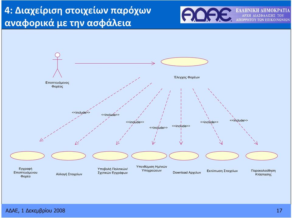 αναφορικά με την