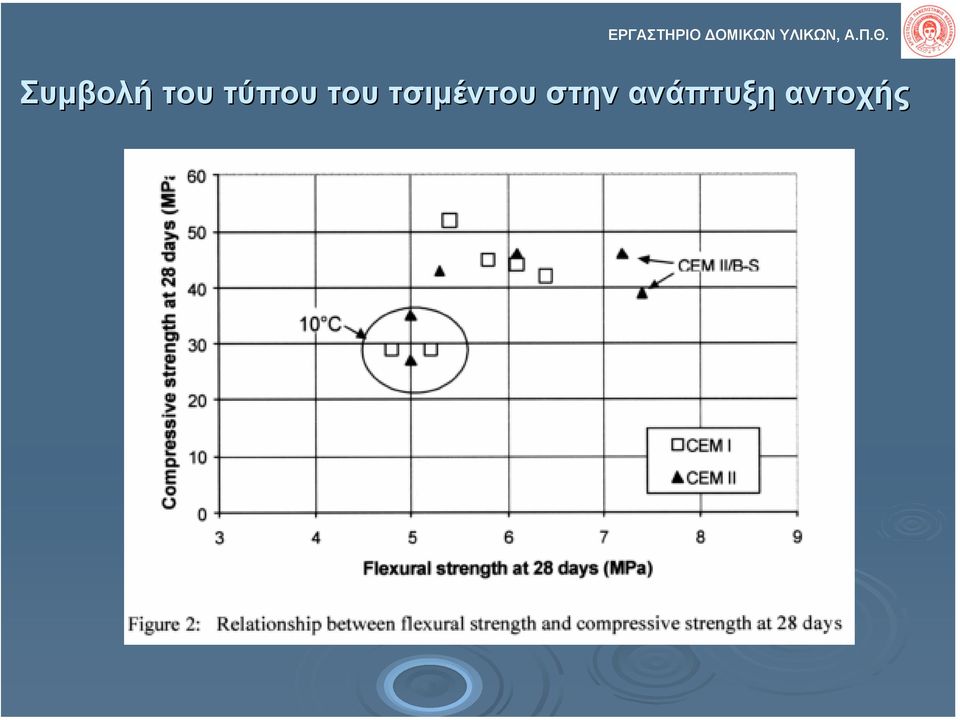 Συµβολή του τύπου του