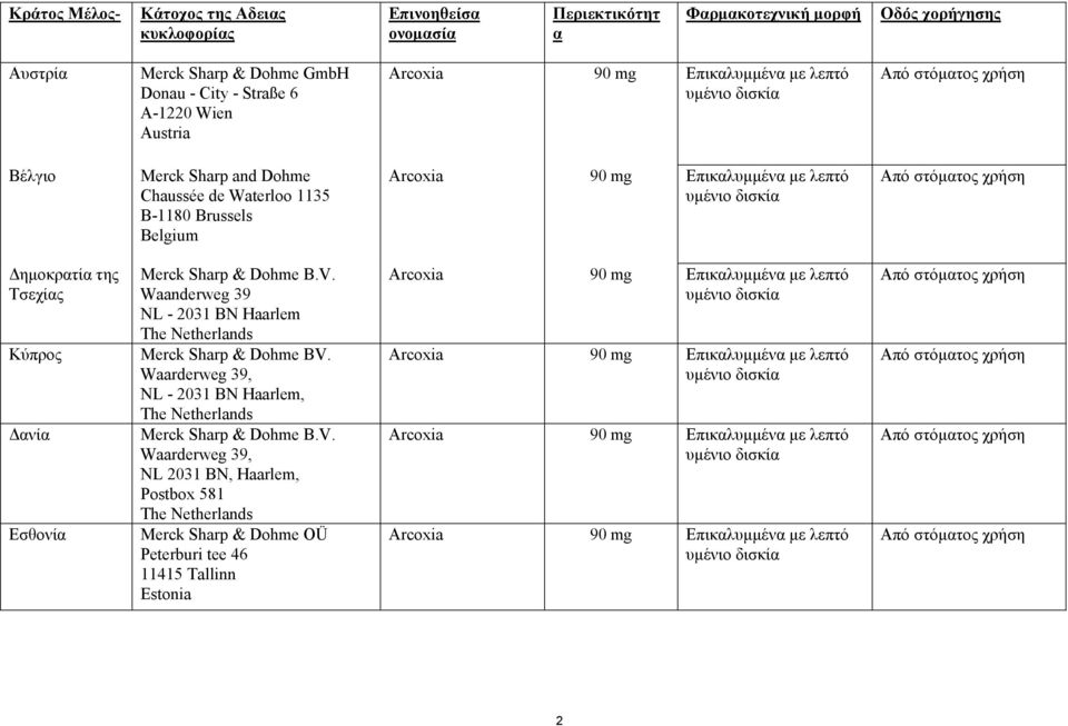 ανία Εσθονία Merck Sharp & Dohme B.V. Waanderweg 39 NL - 2031 BN Haarlem The Netherlands Merck Sharp & Dohme BV.