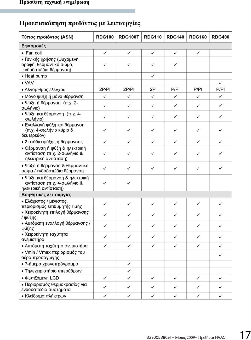 χ. 4-σωλήνιο κύριο & δευτερεύον) 2 στάδια ψύξης ή θέρμανσης Θέρμανση ή ψύξη & ηλεκτρική αντίσταση (π.χ. 2-σωλήνιο & ηλεκτρική αντίσταση) Ψύξη ή θέρμανση & θερμαντικό σώμα / ενδοδαπέδια θέρμανση Ψύξη και θέρμανση & ηλεκτρική αντίσταση (π.