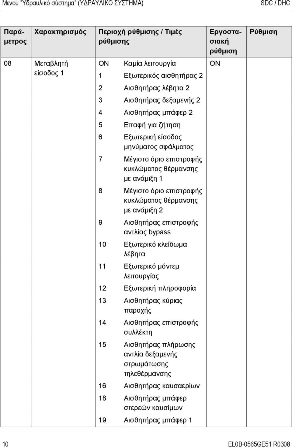 θέρμανσης με ανάμιξη 2 9 Αισθητήρας επιστροφής αντλίας bypass 10 Εξωτερικό κλείδωμα λέβητα 11 Εξωτερικό μόντεμ λειτουργίας 12 Εξωτερική πληροφορία 13 Αισθητήρας κύριας παροχής 14