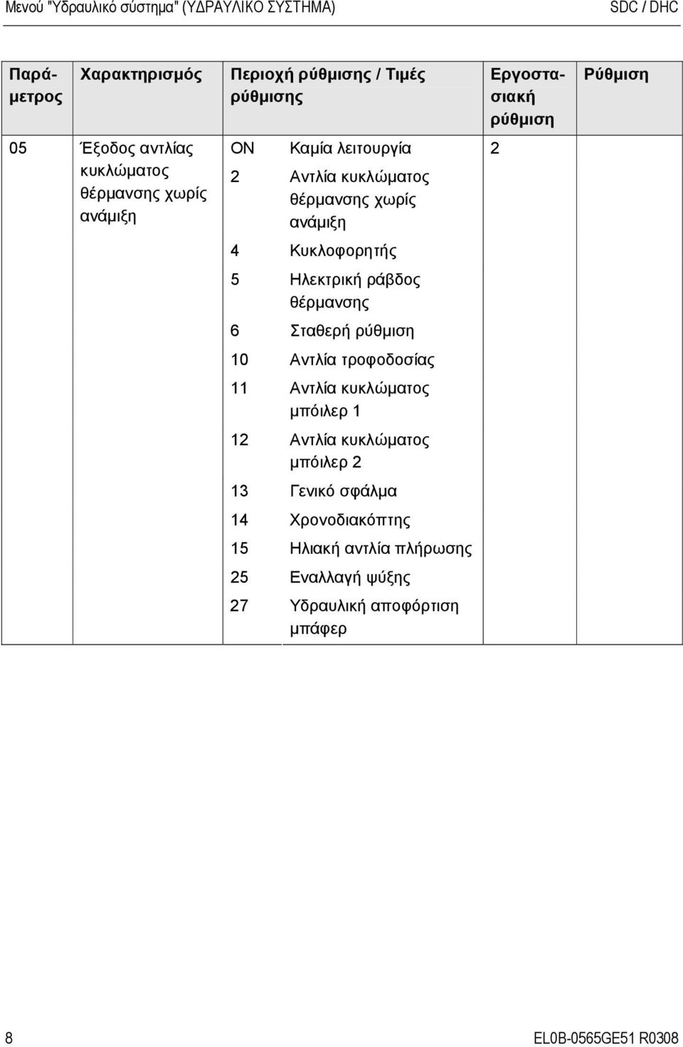 θέρμανσης 6 Σταθερή 10 Αντλία τροφοδοσίας 11 Αντλία κυκλώματος μπόιλερ 1 12 Αντλία κυκλώματος μπόιλερ 2 13