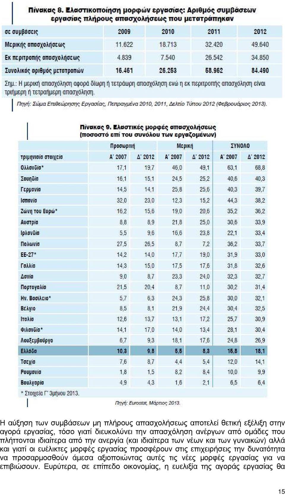 και γιατί οι ευέλικτες µορφές εργασίας προσφέρουν στις επιχειρήσεις την δυνατότητα να προσαρµοσθούν άµεσα αξιοποιώντας