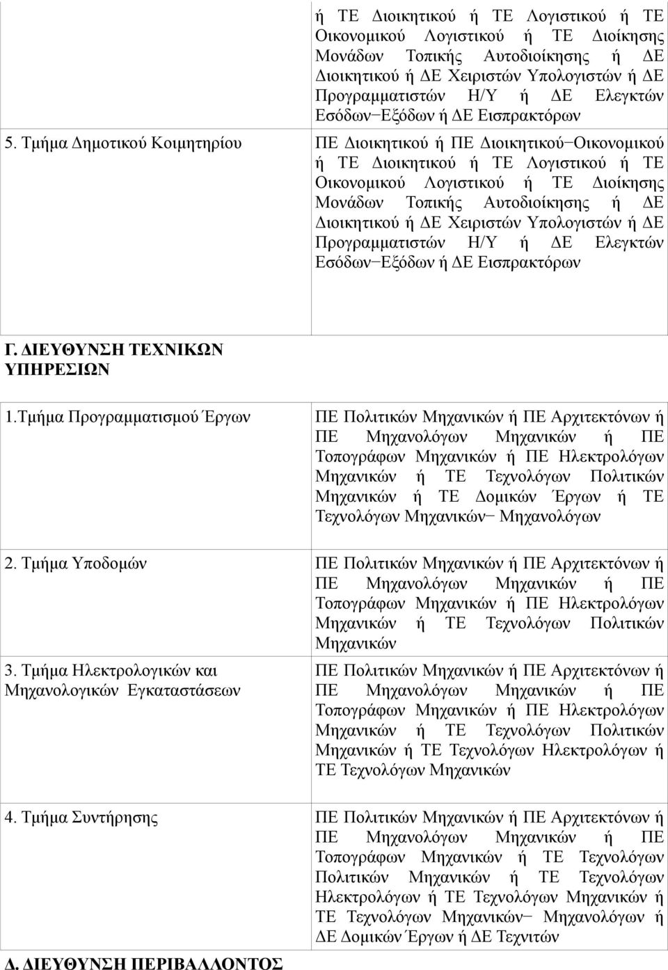 Τμήμα Προγραμματισμού Έργων ΠΕ Πολιτικών Μηχανικών ή ΠΕ Αρχιτεκτόνων ή Τοπογράφων Μηχανικών ή ΠΕ Ηλεκτρολόγων Μηχανικών ή ΤΕ Τεχνολόγων Πολιτικών Μηχανικών ή ΤΕ Δομικών Έργων ή ΤΕ Τεχνολόγων