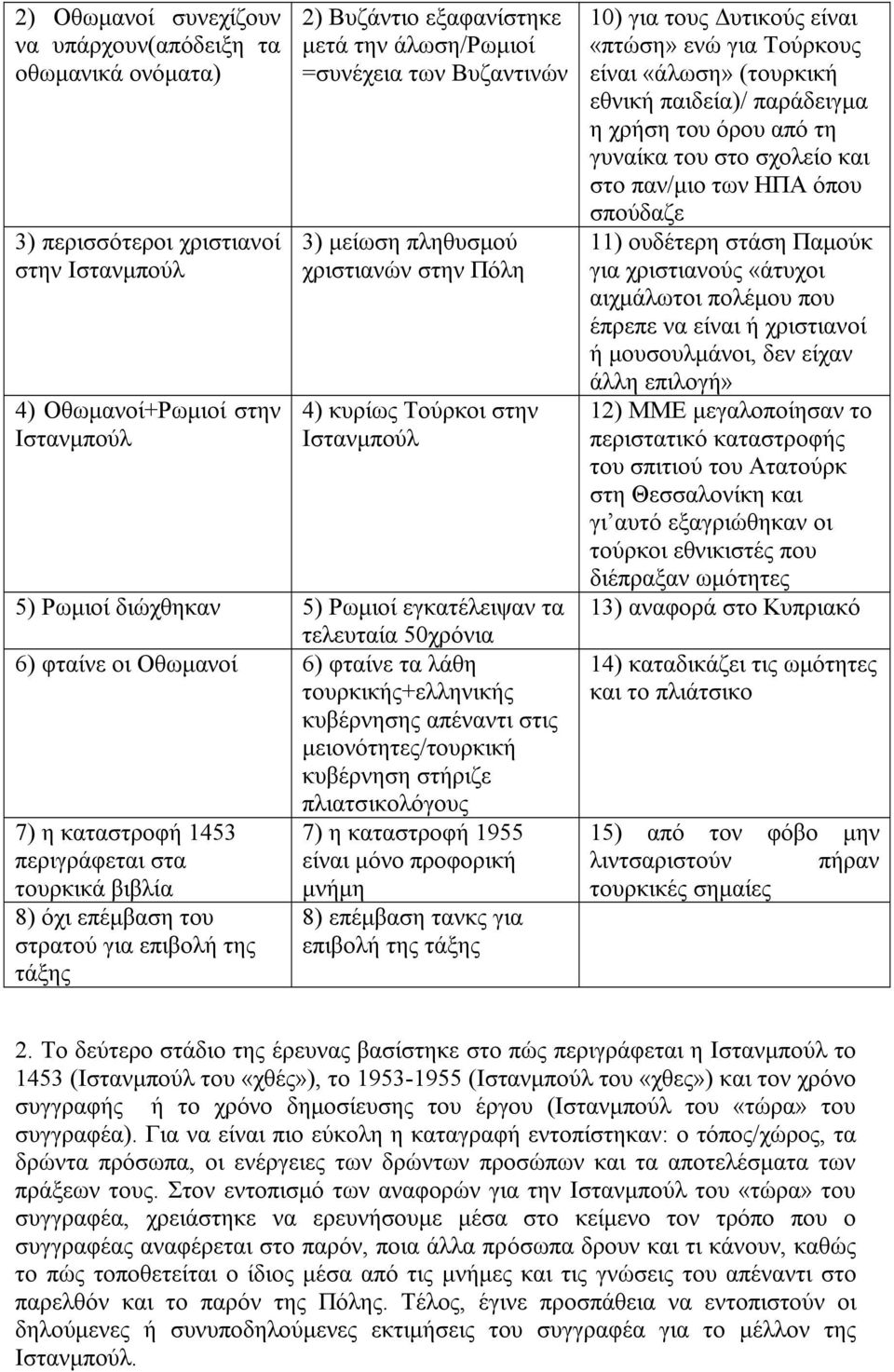 λάθη τουρκικής+ελληνικής κυβέρνησης απέναντι στις μειονότητες/τουρκική κυβέρνηση στήριζε πλιατσικολόγους 7) η καταστροφή 1453 7) η καταστροφή 1955 περιγράφεται στα είναι μόνο προφορική τουρκικά