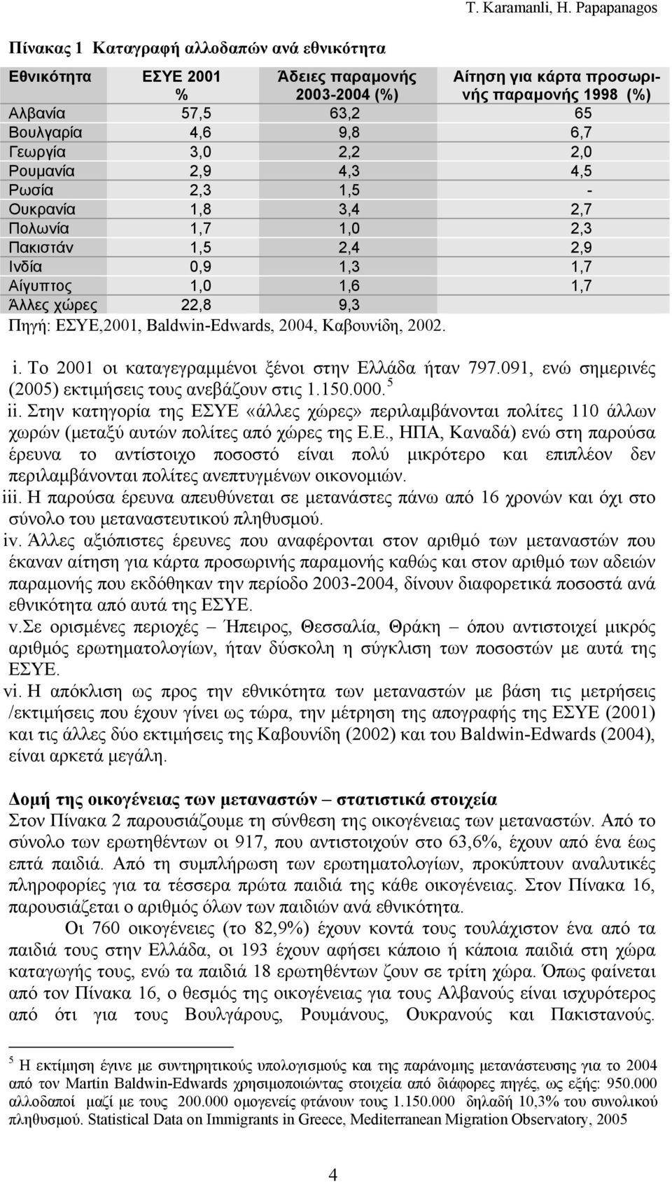 Ρωσία 2,3 1,5 - Ουκρανία 1,8 3,4 2,7 Πολωνία 1,7 1,0 2,3 Πακιστάν 1,5 2,4 2,9 Ινδία 0,9 1,3 1,7 Αίγυπτος 1,0 1,6 1,7 Άλλες χώρες 22,8 9,3 Πηγή: ΕΣΥΕ,2001, Baldwin-Edwards, 2004, Καβουνίδη, 2002. i.