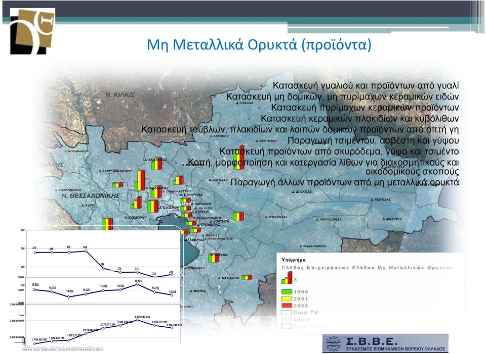 τσιμέντο Κοπή, μορφοποίηση και κατεργασία λίθων για διακοσμητικούς και οικοδομικούς σκοπούς Παραγωγή άλλων προϊόντων από μη μεταλλικά ορυκτά 600 500 478 479 479 486 392 400 370 372 343 359 18.