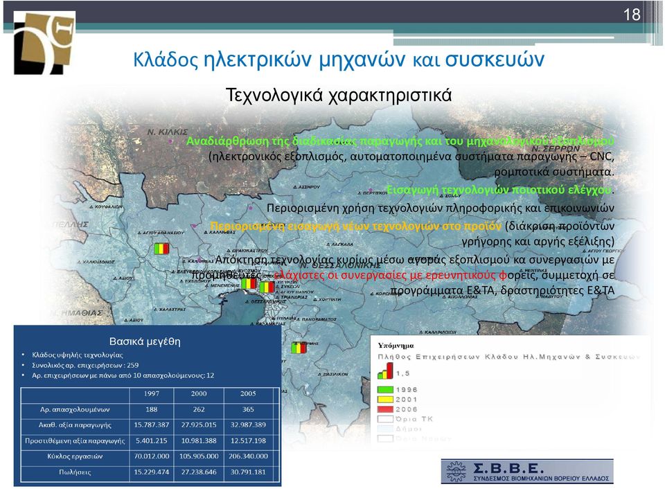 Ε ή λ ώ ύ λέ Περιορισμένη χρήση τεχνολογιών πληροφορικής και επικοινωνιών Περιορισμένη εισαγωγή νέων τεχνολογιών στο προϊόν (διάκριση προϊόντων γρήγορης και αργής