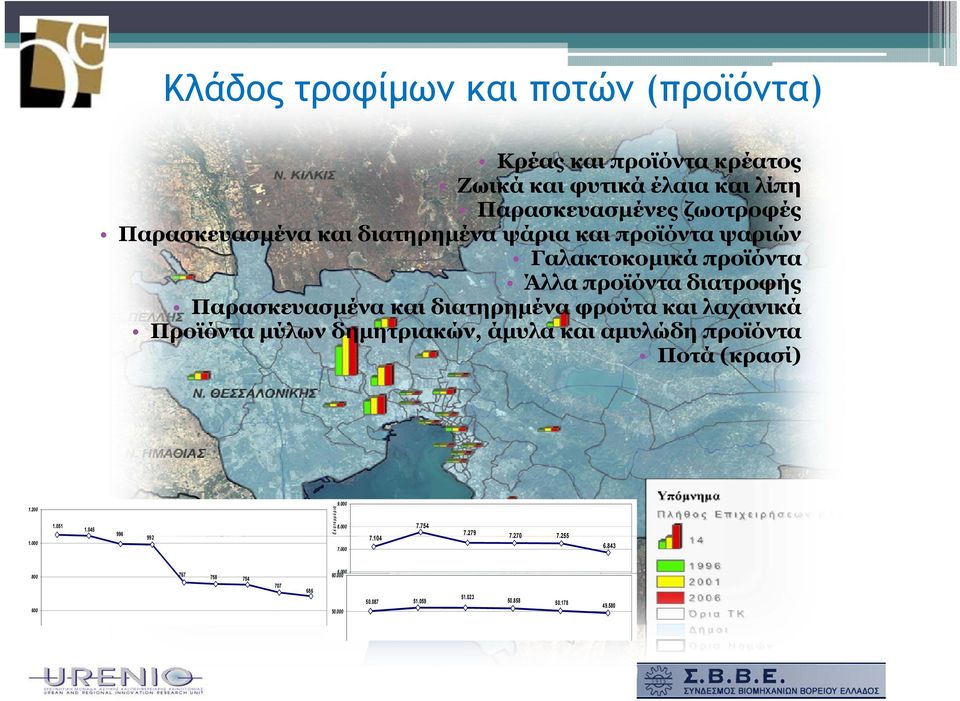 Παρασκευασμένα και διατηρημένα φρούτα και λαχανικά Προϊόντα μύλων δημητριακών, άμυλα και αμυλώδη προϊόντα Ποτά (κρασί) 1.200 1.051 1.000 800 1.