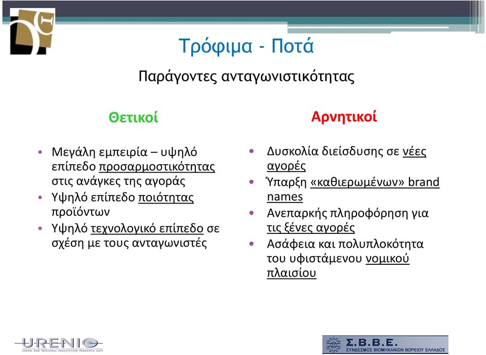 επίπεδο σε σχέση με τους ανταγωνιστές Αρνητικοί Δυσκολία διείσδυσης σε νέες αγορές Ύπαρξη