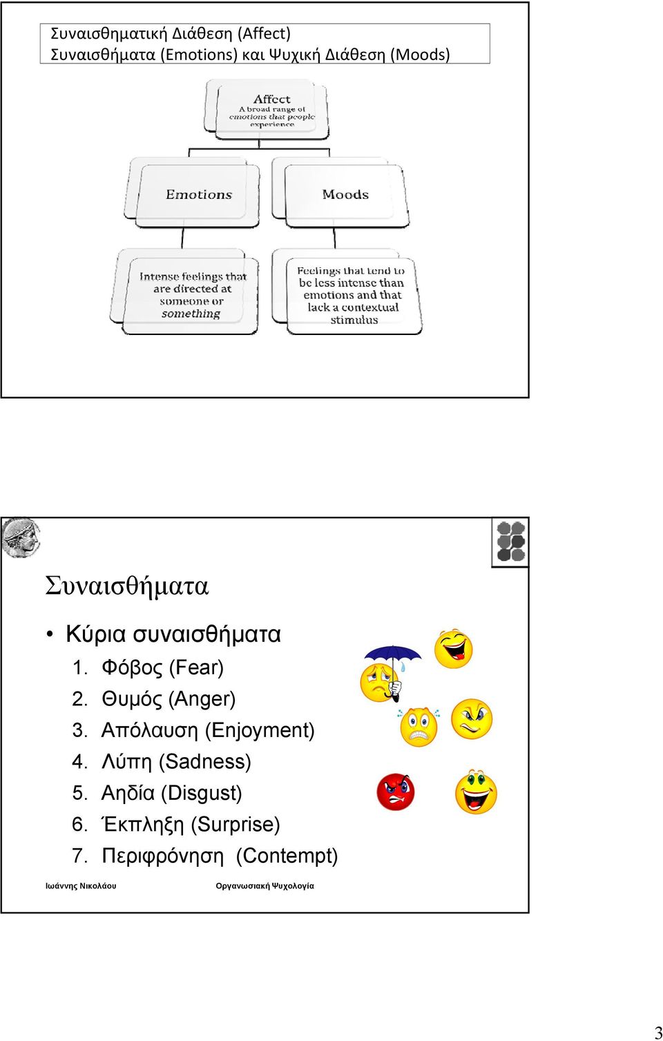 Φόβος (Fear) 2. Θυμός (Anger) 3. Απόλαυση (Enjoyment) 4.