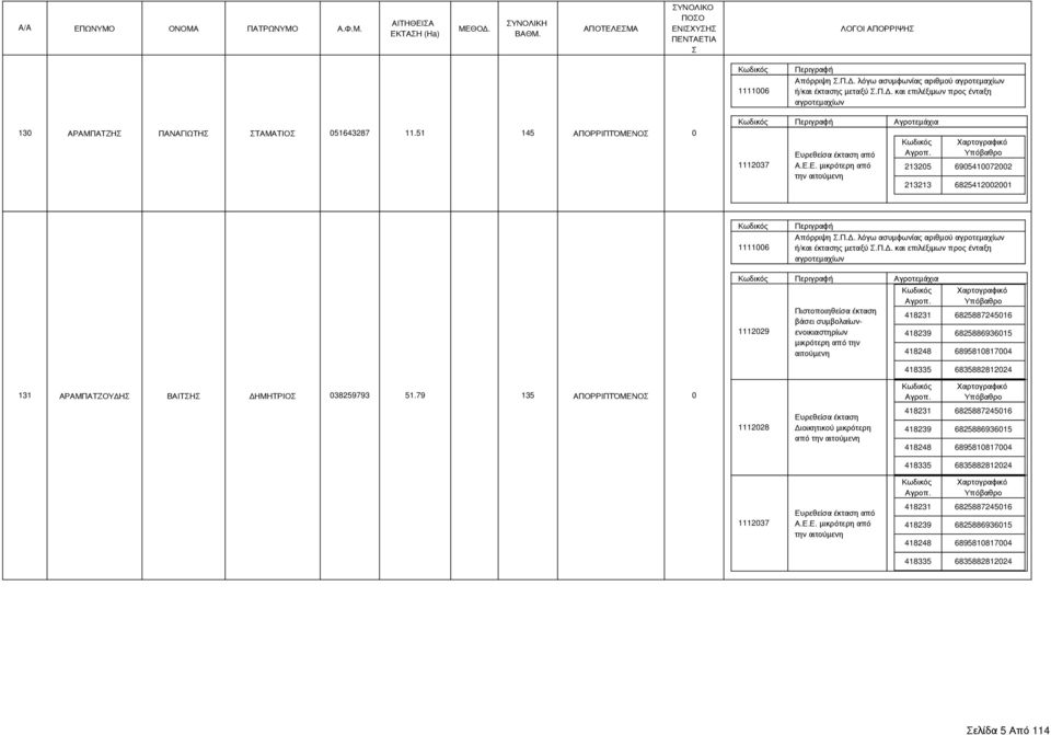από την αιτούμενη 418231 6825887245016 418239 6825886936015 418248 6895810817004 418335 6835882812024 131 ΑΡΑΜΠΑΤΖΟΥΔΗ ΒΑΙΤΗ ΔΗΜΗΤΡΙΟ 038259793 51.