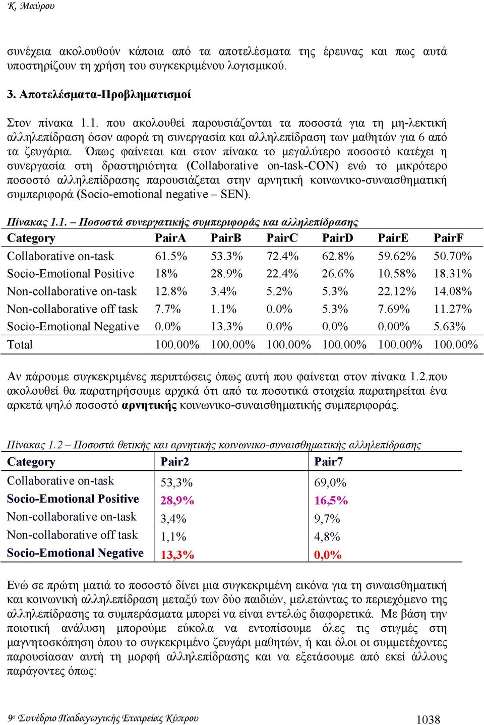 Όπως φαίνεται και στον πίνακα το µεγαλύτερο ποσοστό κατέχει η συνεργασία στη δραστηριότητα (Collaborative on-task-con) ενώ το µικρότερο ποσοστό αλληλεπίδρασης παρουσιάζεται στην αρνητική