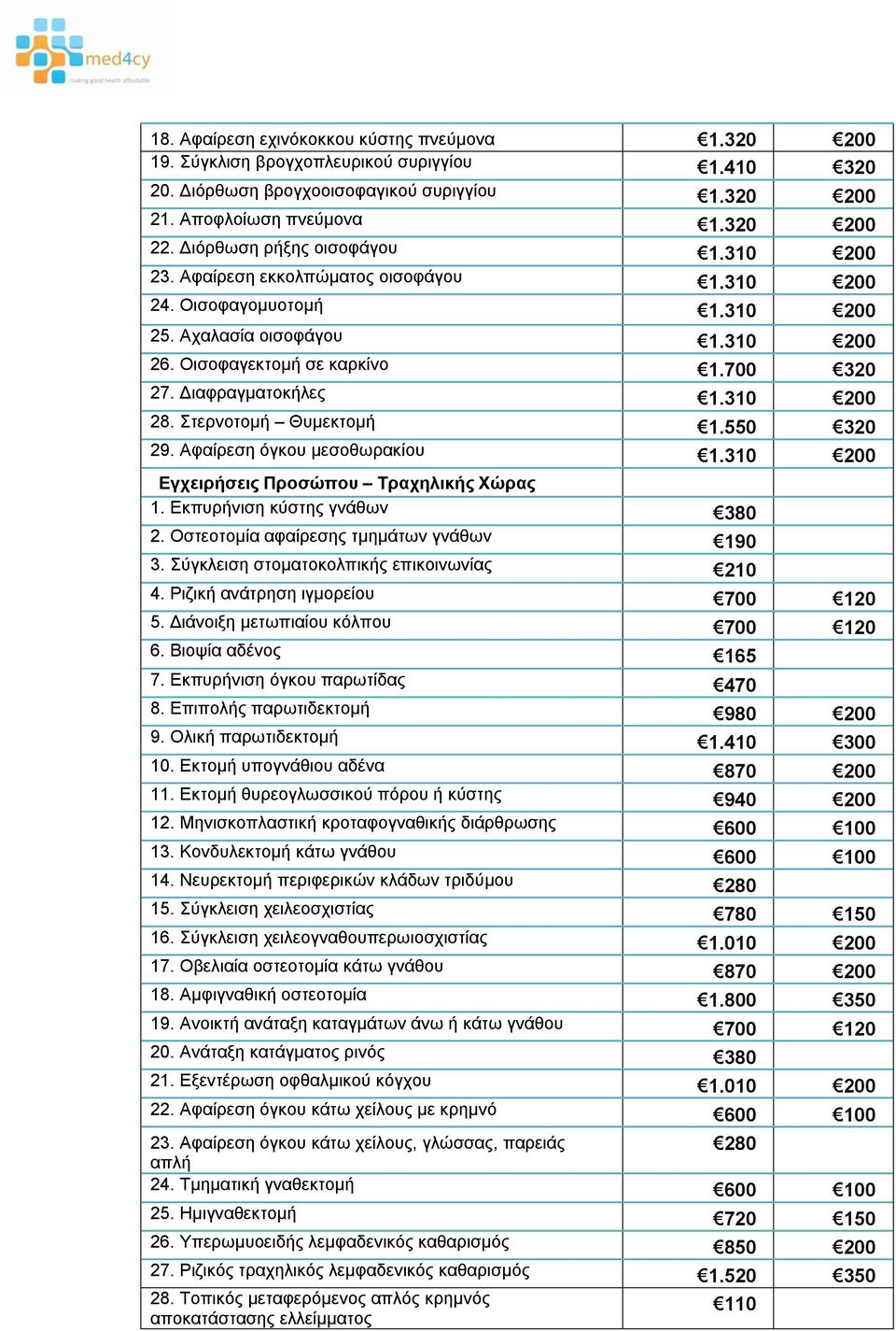 Διαφραγματοκήλες 1.310 200 28. Στερνοτομή Θυμεκτομή 1.550 320 29. Αφαίρεση όγκου μεσοθωρακίου 1.310 200 Εγχειρήσεις Προσώπου Τραχηλικής Χώρας 1. Εκπυρήνιση κύστης γνάθων 380 2.