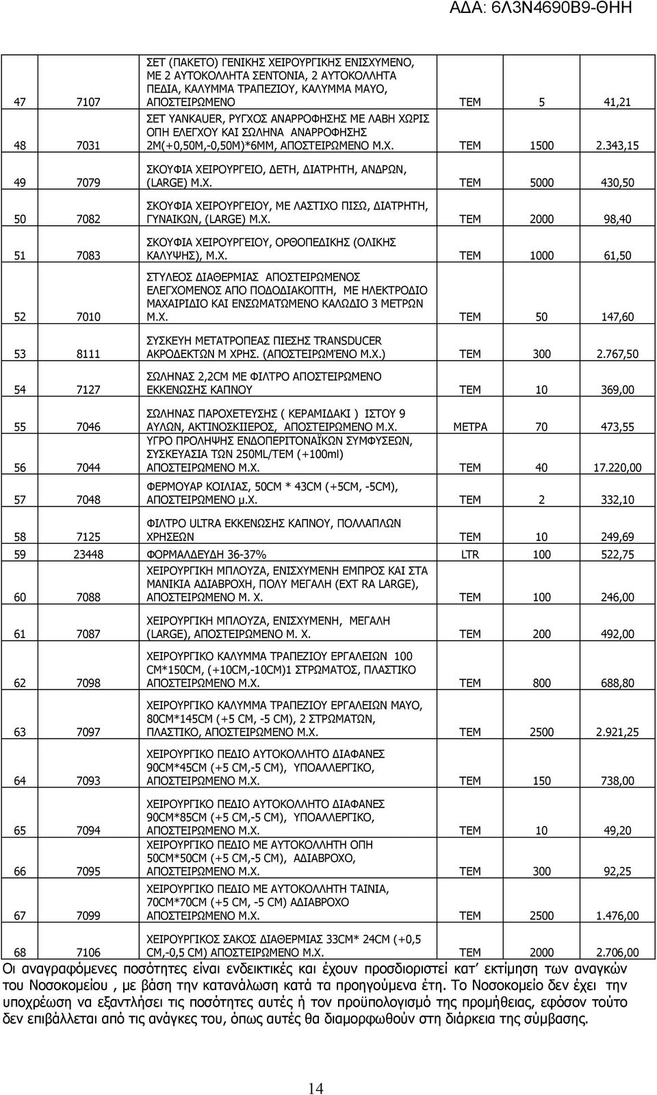 343,15 ΣΚΟΥΦΙΑ ΧΕΙΡΟΥΡΓΕΙΟ, ΔΕΤΗ, ΔΙΑΤΡΗΤΗ, ΑΝΔΡΩΝ, (LARGE) Μ.Χ. TEM 5000 430,50 ΣΚΟΥΦΙΑ ΧΕΙΡΟΥΡΓΕΙΟΥ, ΜΕ ΛΑΣΤΙΧΟ ΠΙΣΩ, ΔΙΑΤΡΗΤΗ, ΓΥΚΩΝ, (LARGE) Μ.Χ. TEM 2000 98,40 ΣΚΟΥΦΙΑ ΧΕΙΡΟΥΡΓΕΙΟΥ, ΟΡΘΟΠΕΔΙΚΗΣ (ΟΛΙΚΗΣ ΚΑΛΥΨΗΣ), M.