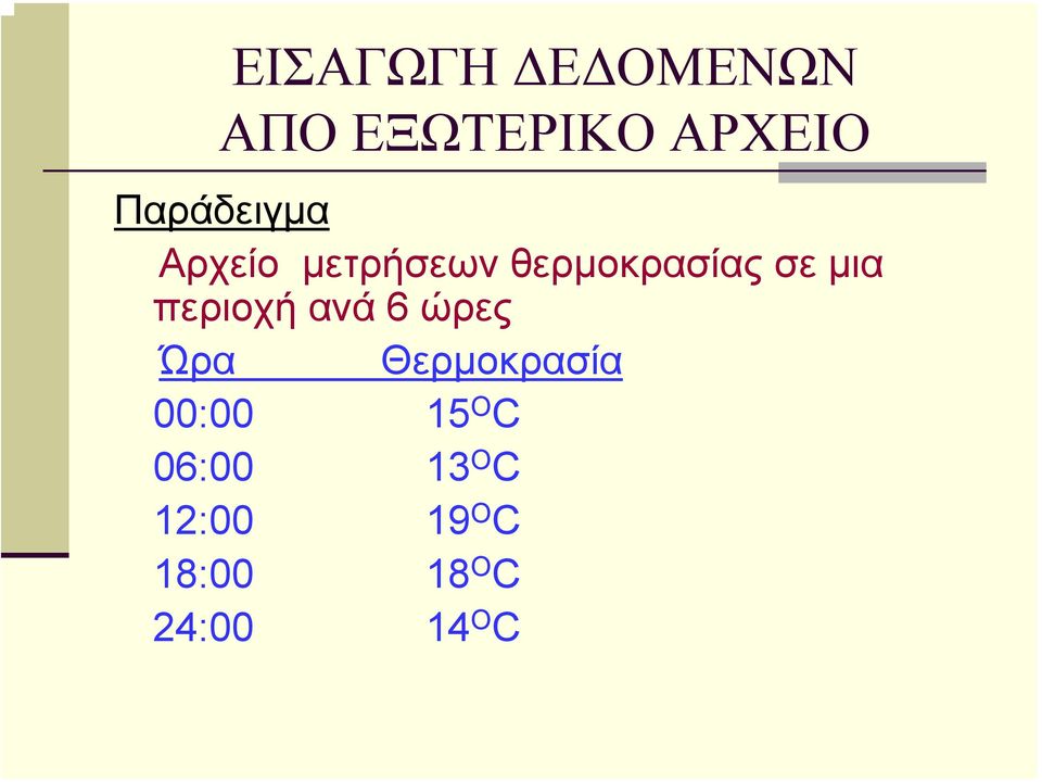 µια περιοχή ανά 6 ώρες Ώρα Θερµοκρασία 00:00