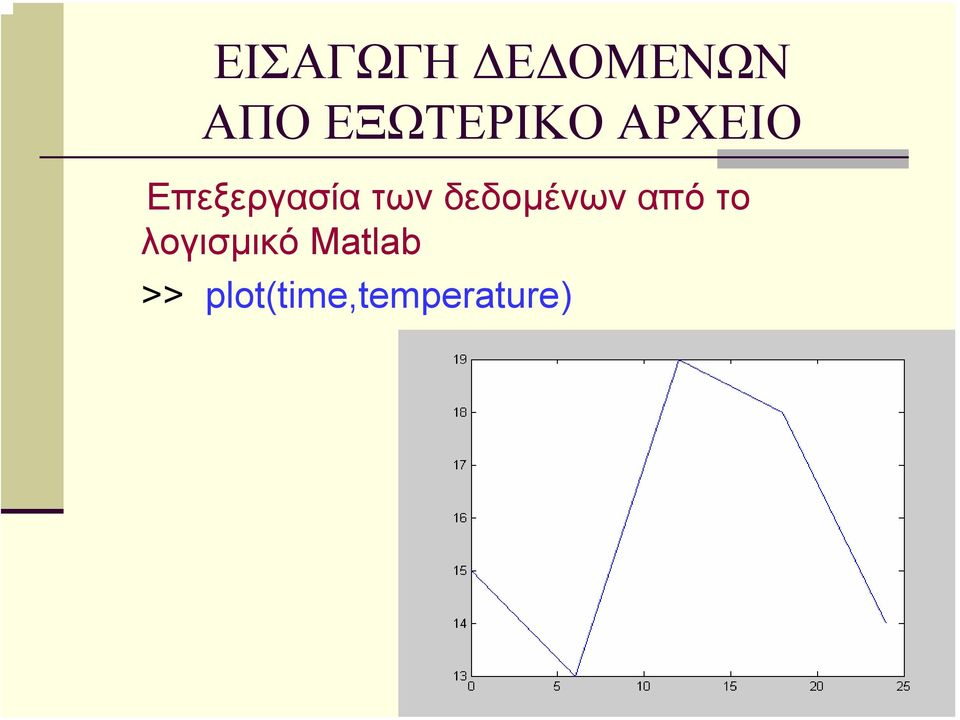των δεδοµένων από το