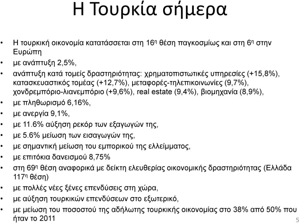 6% αύξηση ρεκόρ των εξαγωγών της, με 5.