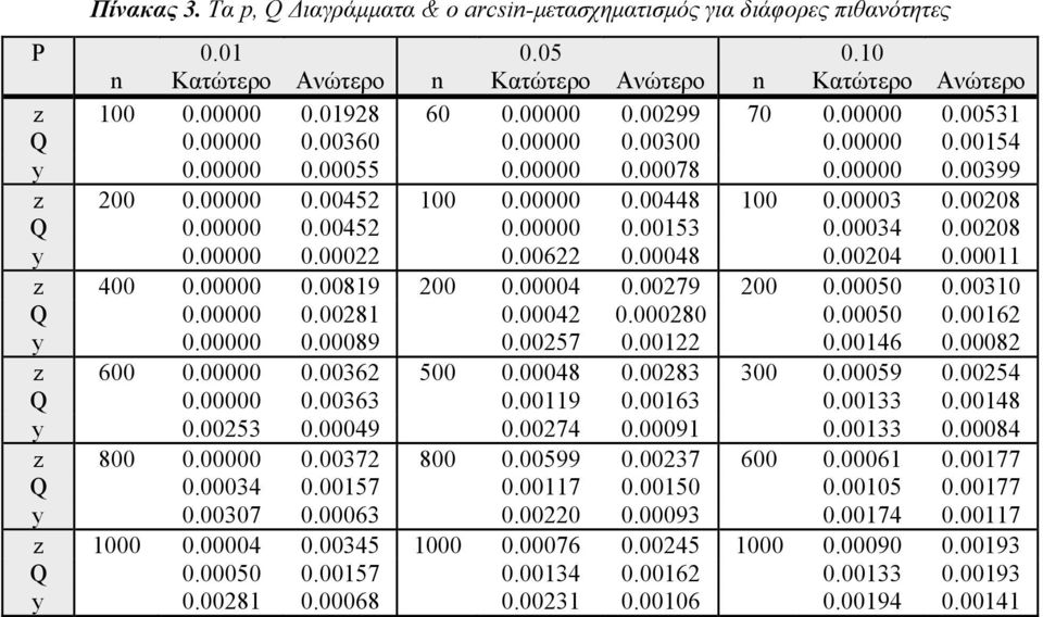 00000 0.00153 0.00034 0.00208 y 0.00000 0.00022 0.00622 0.00048 0.00204 0.00011 z 400 0.00000 0.00819 200 0.00004 0.00279 200 0.00050 0.00310 Q 0.00000 0.00281 0.00042 0.000280 0.00050 0.00162 y 0.