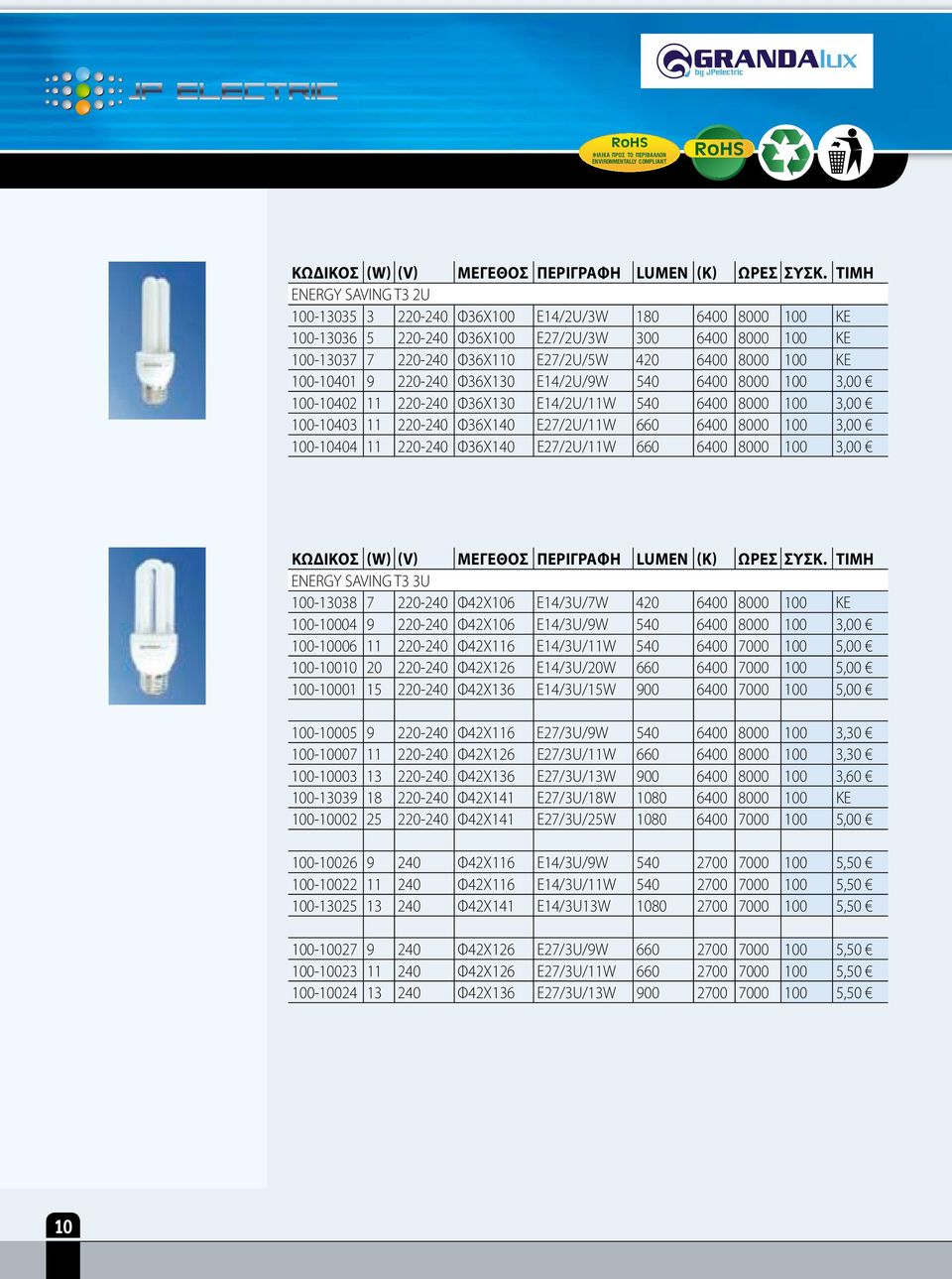 220-240 Φ36Χ140 E27/2U/11W 660 6400 8000 100 3,00 ENERGY SAVING T3 3U 100-13038 7 220-240 Φ42Χ106 E14/3U/7W 420 6400 8000 100 ΚΕ 100-10004 9 220-240 Φ42Χ106 E14/3U/9W 540 6400 8000 100 3,00 100-10006