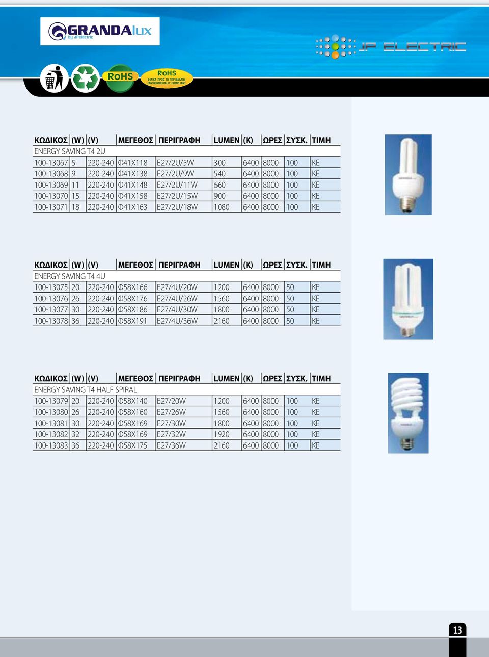 50 ΚΕ 100-13076 26 220-240 Φ58Χ176 E27/4U/26W 1560 6400 8000 50 ΚΕ 100-13077 30 220-240 Φ58Χ186 E27/4U/30W 1800 6400 8000 50 ΚΕ 100-13078 36 220-240 Φ58Χ191 E27/4U/36W 2160 6400 8000 50 ΚΕ ENERGY