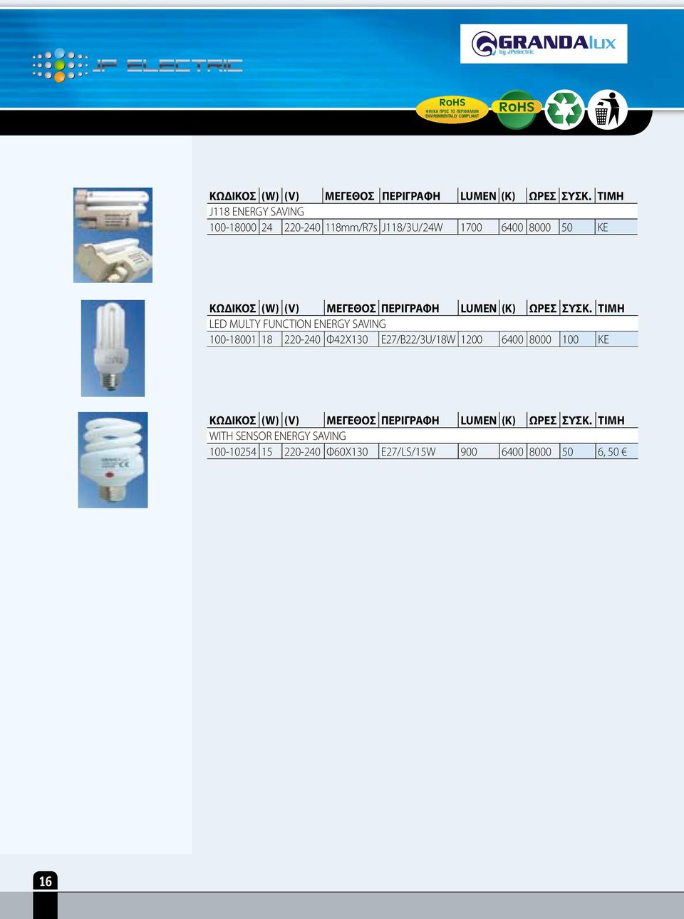 220-240 Φ42Χ130 Ε27/B22/3U/18W 1200 6400 8000 100 ΚΕ WITH SENSOR