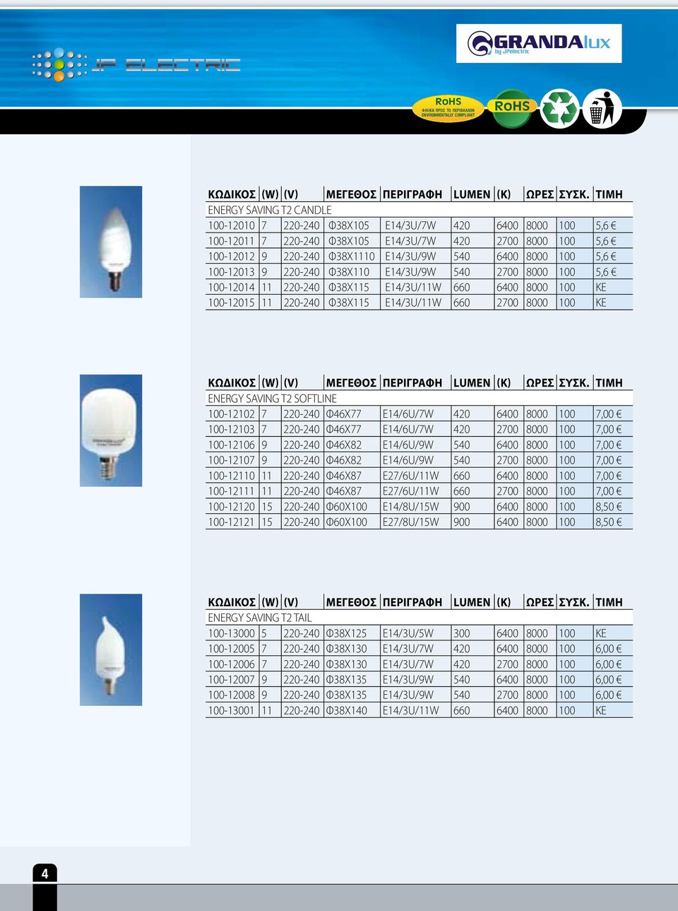 SAVING T2 SOFTLINE 100-12102 7 220-240 Φ46Χ77 Ε14/6U/7W 420 6400 8000 100 7,00 100-12103 7 220-240 Φ46Χ77 Ε14/6U/7W 420 2700 8000 100 7,00 100-12106 9 220-240 Φ46Χ82 Ε14/6U/9W 540 6400 8000 100 7,00