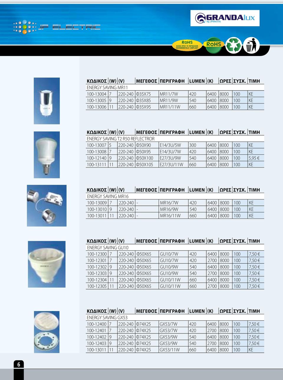 5,95 100-13111 11 220-240 Φ50Χ105 E27/3U/11W 660 6400 8000 100 ΚΕ ENERGY SAVING MR16 100-13009 7 220-240 - MR16/7W 420 6400 8000 100 ΚΕ 100-13010 9 220-240 - MR16/9W 540 6400 8000 100 ΚΕ 100-13011 11