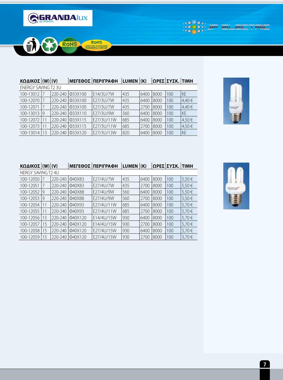 13 220-240 Φ33Χ120 E27/3U/13W 820 6400 8000 100 ΚΕ NERGY SAVING T2 4U 100-12050 7 220-240 Φ40Χ83 E27/4U/7W 435 6400 8000 100 5,50 100-12051 7 220-240 Φ40Χ83 E27/4U/7W 435 2700 8000 100 5,50 100-12052