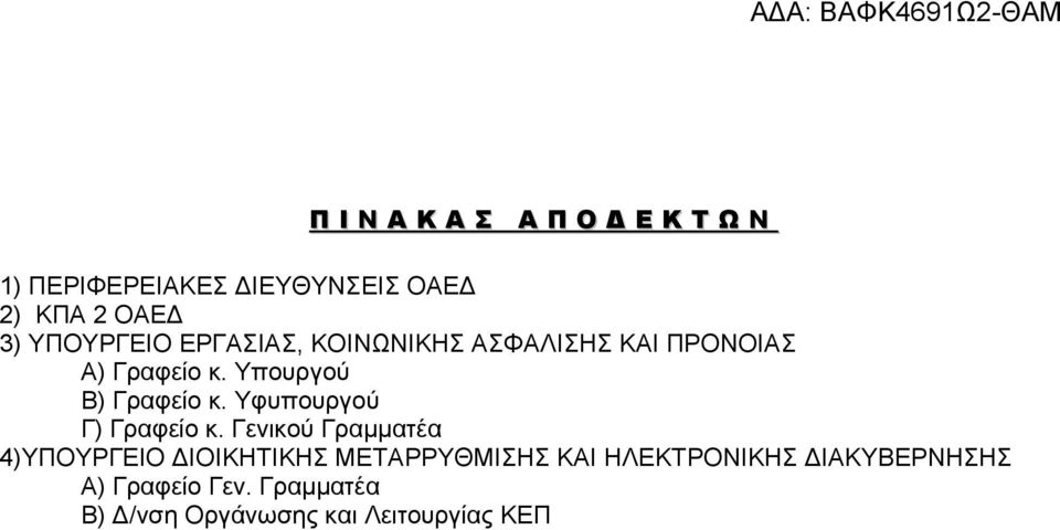 Υπουργού Β) Γραφείο κ. Υφυπουργού Γ) Γραφείο κ.