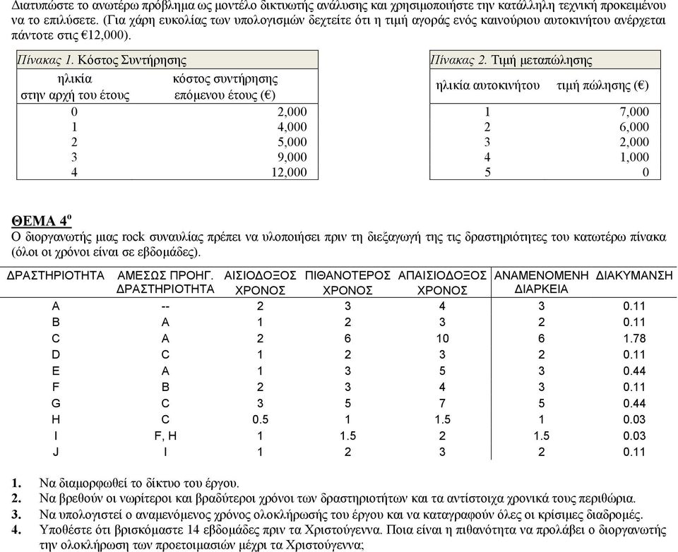 Τιμή μεταπώλησης ηλικία κόστος συντήρησης στην αρχή του έτους επόμενου έτους ( ) ηλικία αυτοκινήτου τιμή πώλησης ( ) 0 2,000 1 7,000 1 4,000 2 6,000 2,000 3 2,000 3 9,000 4 1,000 4 12,000 0 ΘΕΜΑ 4 ο