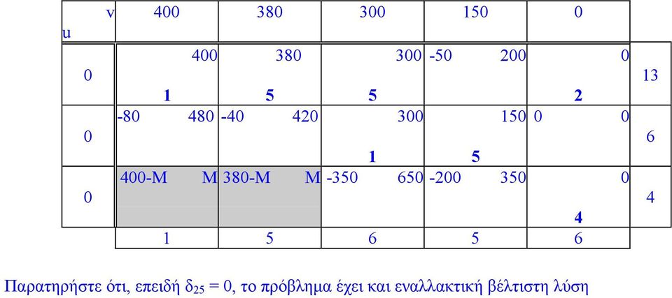 60-200 30 0 4 1 6 6 13 6 4 Παρατηρήστε ότι, επειδή