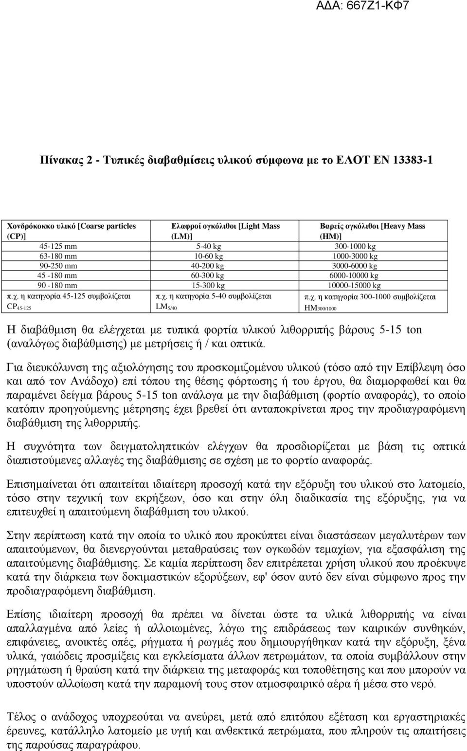 χ. η κατηγορία 300-1000 συμβολίζεται HM300/1000 Η διαβάθμιση θα ελέγχεται με τυπικά φορτία υλικού λιθορριπής βάρους 5-15 ton (αναλόγως διαβάθμισης) με μετρήσεις ή / και οπτικά.