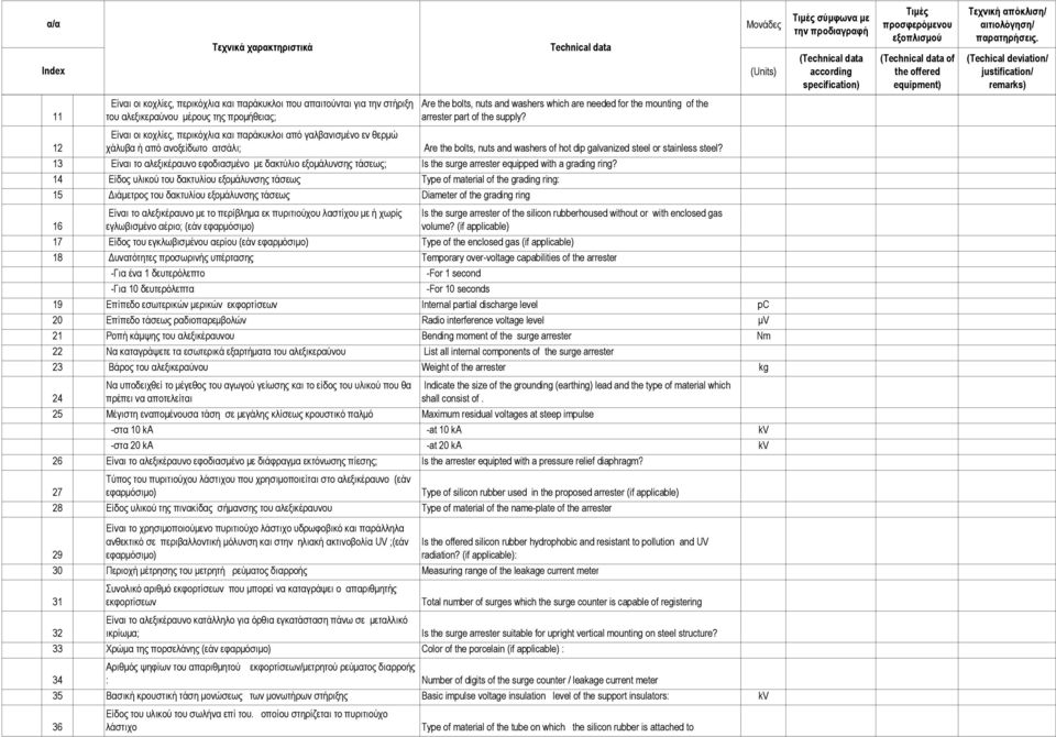 12 Είναι οι κοχλίες, περικόχλια και παράκυκλοι από γαλβανισµένο εν θερµώ χάλυβα ή από ανοξείδωτο ατσάλι; Are the bolts, nuts and washers of hot dip galvanized steel or stainless steel?