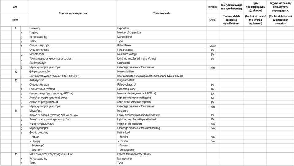 filters α Σύντοµη περιγραφή (πλήθος, είδος, διατάξεις) Brief description of arrangement, number and type of devices 13 Αλεξικέραυνα Surge arresters α Ονοµαστική τάση Rated voltage, Ur kv β Ονοµαστικό