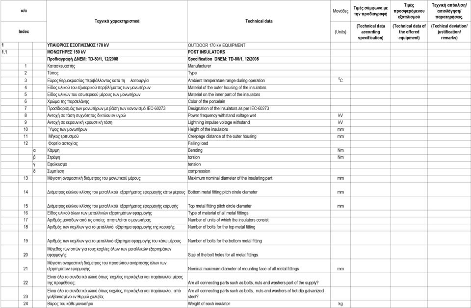 λειτουργία Ambient temperature range during operation 4 Είδος υλικού του εξωτερικού περιβλήµατος των µονωτήρων Material of the outer housing of the insulators 5 Είδος υλικών του εσωτερικού µέρους των