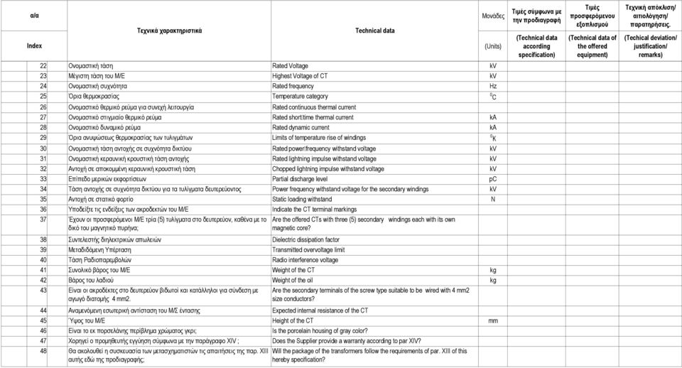current ka 29 Όρια ανυψώσεως θερµοκρασίας των τυλιγµάτων Limits of temperature rise of windings 0 K 30 Ονοµαστική τάση αντοχής σε συχνότητα δικτύου Rated power frequency withstand voltage kv 31
