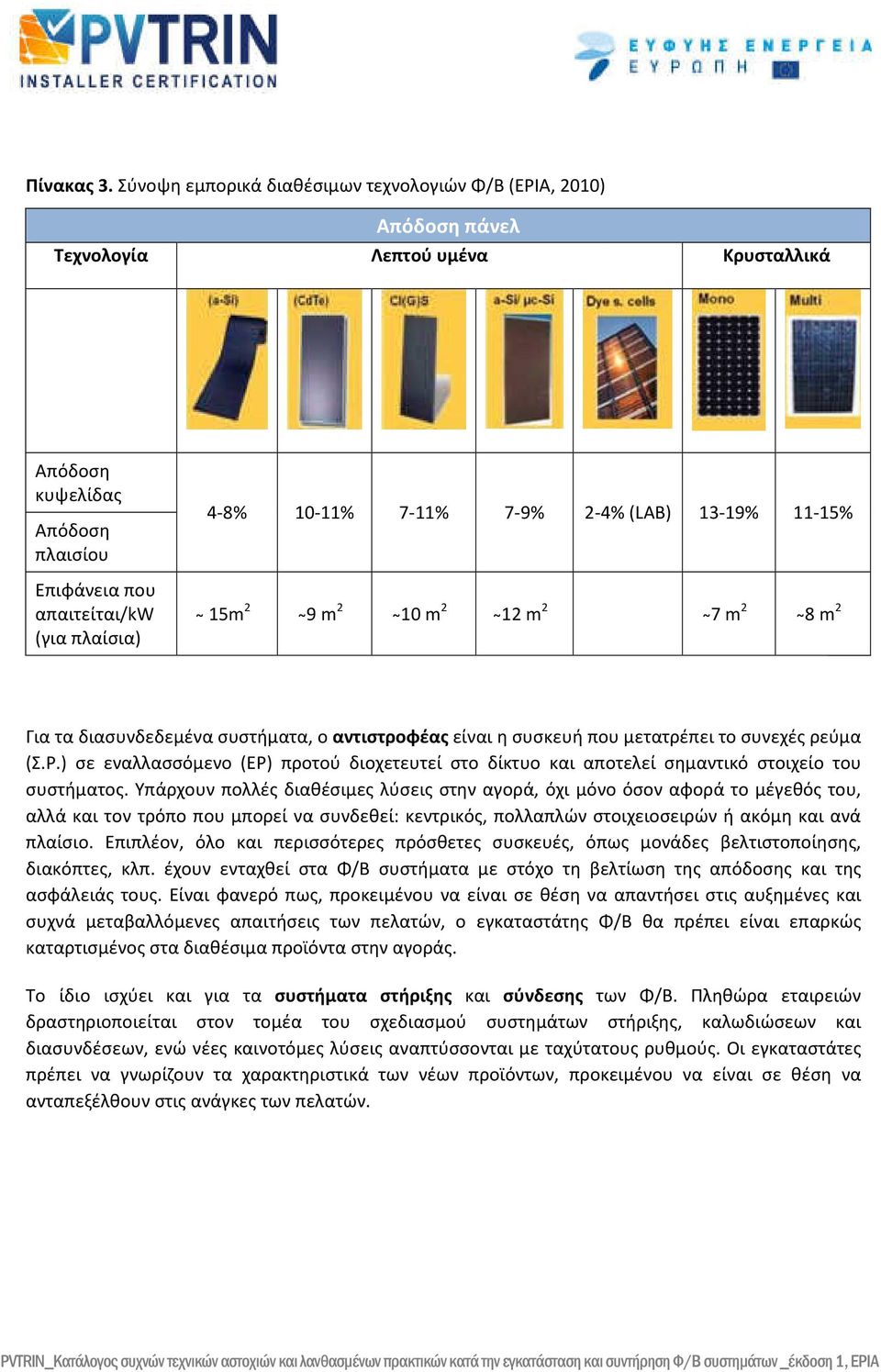 7-11% 7-9% 2-4% (LAB) 13-19% 11-15% 15m 2 9 m 2 10 m 2 12 m 2 7 m 2 8 m 2 Για τα διασυνδεδεμένα συστήματα, ο αντιστροφέας είναι η συσκευή που μετατρέπει το συνεχές ρεύμα (Σ.Ρ.