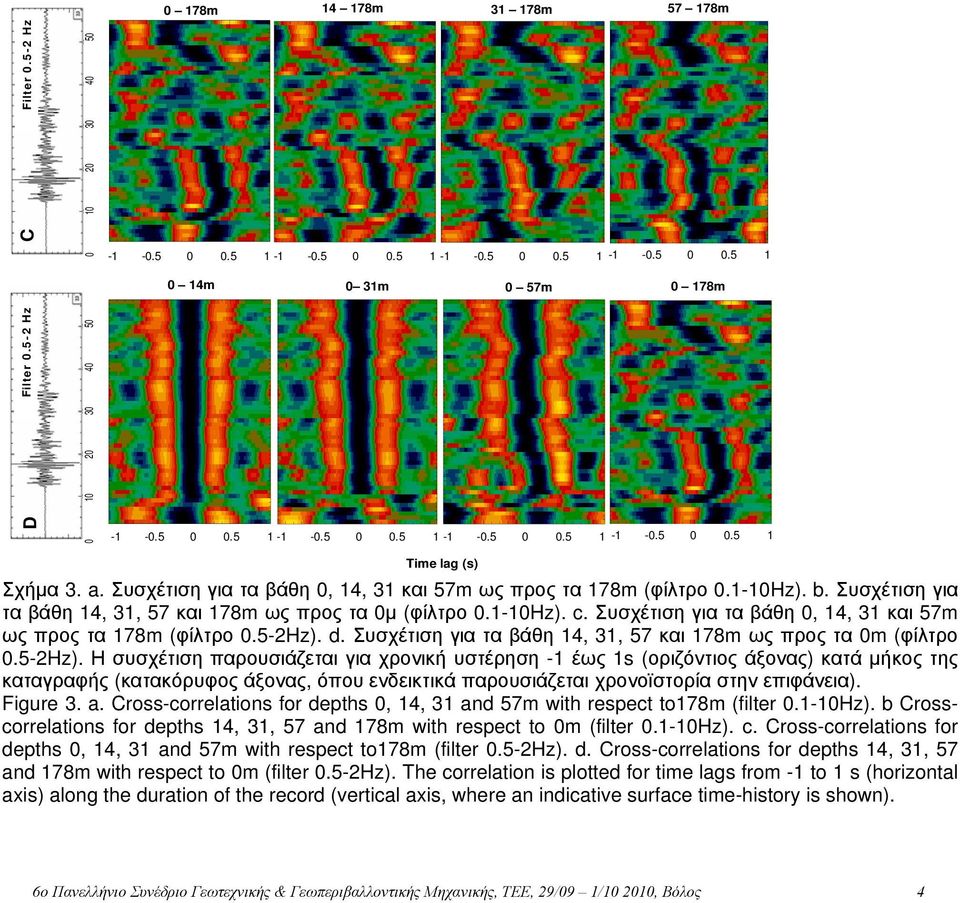 Συσχέτιση για τα βάθη 0, 14, 31 και 57m ως προς τα 178m (φίλτρο 0.5-2Hz).