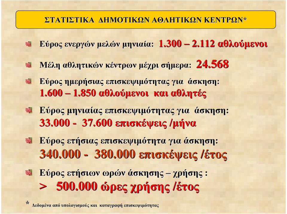 850 αθλούµενοι και αθλητές Εύρος µηνιαίας επισκεψιµότητας για άσκηση: 33.000-37.