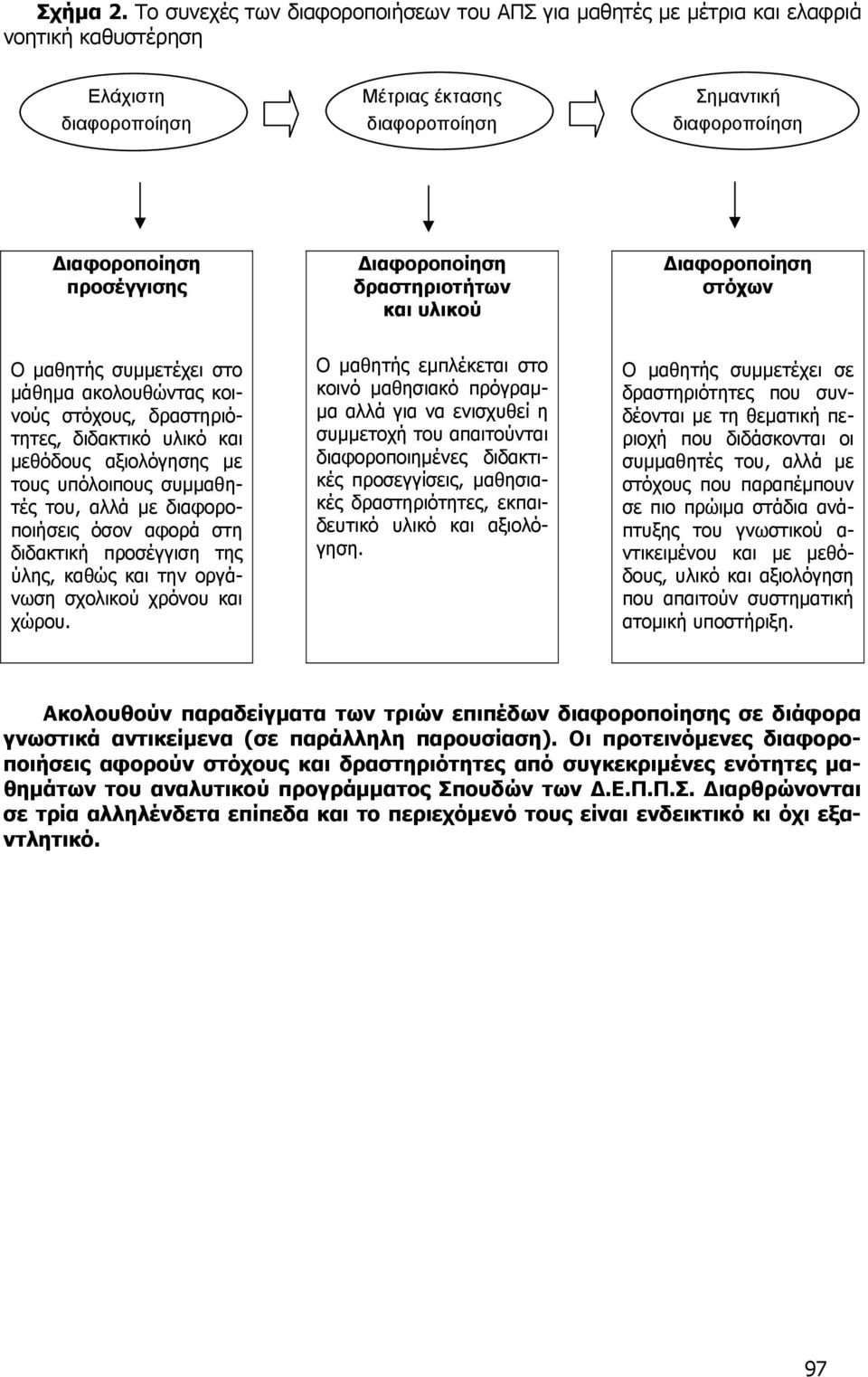 Διαφοροποίηση δραστηριοτήτων και υλικού Διαφοροποίηση στόχων Ο μαθητής συμμετέχει στο μάθημα ακολουθώντας κοινούς στόχους, δραστηριότητες, διδακτικό υλικό και μεθόδους αξιολόγησης με τους υπόλοιπους