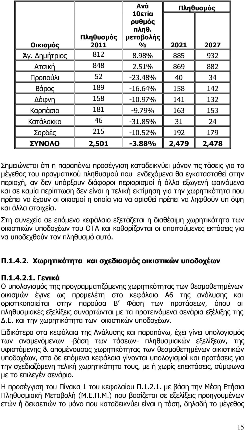 88% 2,479 2,478 Σημειώνεται ότι η παραπάνω προσέγγιση καταδεικνύει μόνον τις τάσεις για το μέγεθος του πραγματικού πληθυσμού που ενδεχόμενα θα εγκατασταθεί στην περιοχή, αν δεν υπάρξουν διάφοροι