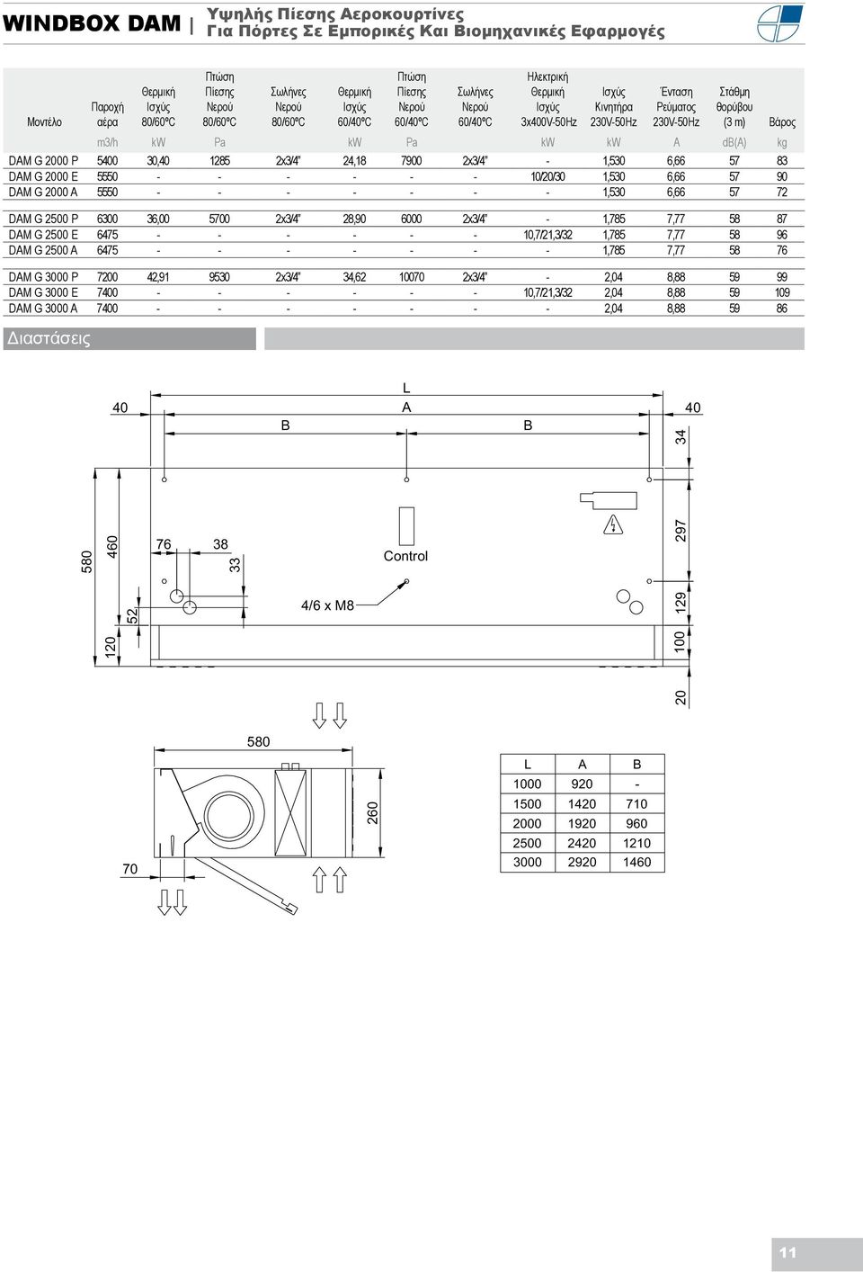 6000 2x3/4-1,785 7,77 58 87 DAM G 2500 E 6475 - - - - - - 10,7/21,3/32 1,785 7,77 58 96 DAM G 2500 A 6475 - - - - - - - 1,785 7,77 58 76 DAM G 3000 P 7200 42,91 9530 2x3/4 34,62 10070 2x3/4-2,04 8,88