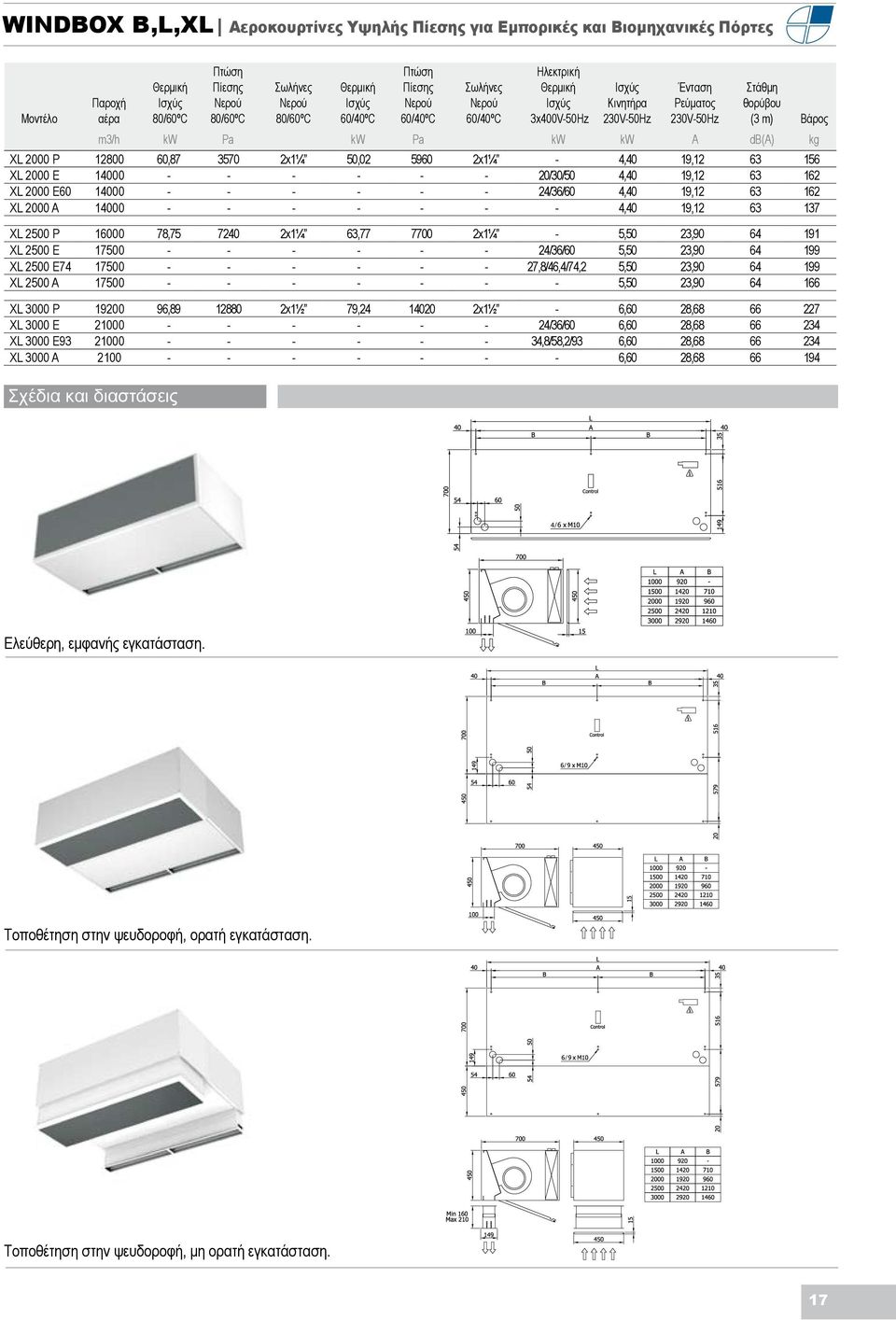 19,12 63 137 XL 2500 P 16000 78,75 7240 2x1¼ 63,77 7700 2x1¼ - 5,50 23,90 64 191 XL 2500 E 17500 - - - - - - 24/36/60 5,50 23,90 64 199 XL 2500 E74 17500 - - - - - - 27,8/46,4/74,2 5,50 23,90 64 199