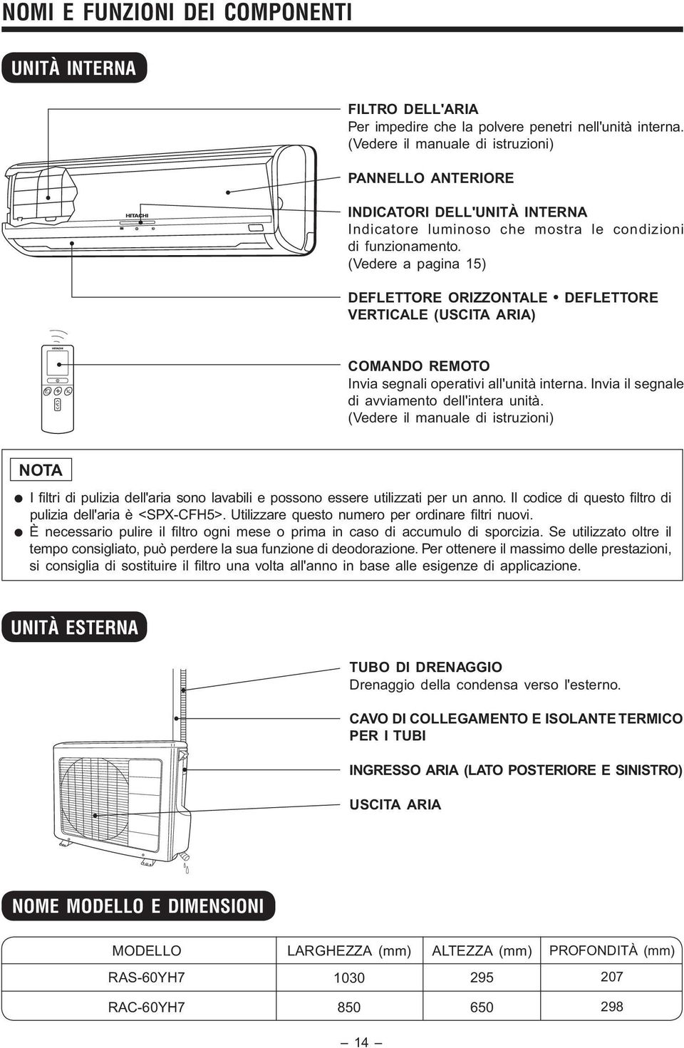 (Vedere a pagina 15) DEFLETTORE ORIZZONTALE DEFLETTORE VERTICALE (USCITA ARIA) COMANDO REMOTO Invia segnali operativi all'unità interna. Invia il segnale di avviamento dell'intera unità.