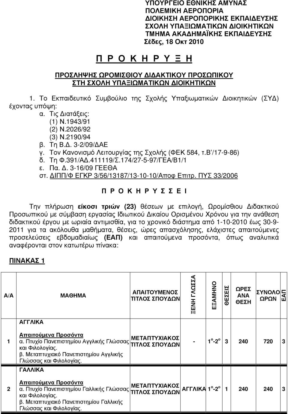 2190/94 β. Τη Β.Δ. 3-2/09/ΔΑΕ γ. Τον Κανονισμό Λειτουργίας της Σχολής (ΦΕΚ 584, τ.β /17-9-86) δ. Τη Φ.391/ΑΔ.411119/Σ.174/27-5-97/ΓΕΑ/Β1/1 ε. Πα. Δ. 3-16/09 ΓΕΕΘΑ στ.