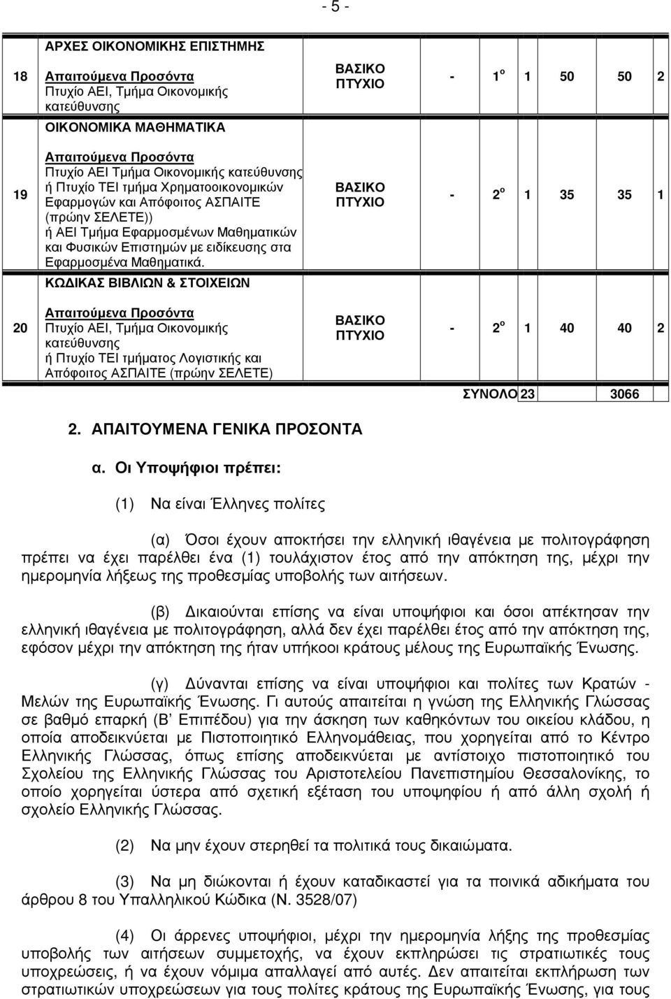ΚΩΔΙΚΑΣ ΒΙΒΛΙΩΝ & ΣΤΟΙΧΕΙΩΝ - 2 ο 1 35 35 1 20 Πτυχίο ΑΕΙ, Τμήμα Οικονομικής κατεύθυνσης ή Πτυχίο ΤΕΙ τμήματος Λογιστικής και Απόφοιτος ΑΣΠΑΙΤΕ (πρώην ΣΕΛΕΤΕ) - 2 ο 1 40 40 2 ΣΥΝΟΛΟ 23 3066 2.