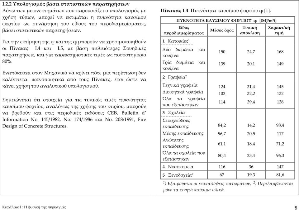 5, με βάση παλαιότερες Σουηδικές παρατηρήσεις, και για χαρακτηριστικές τιμές ως ποσοστημόριο 80%.