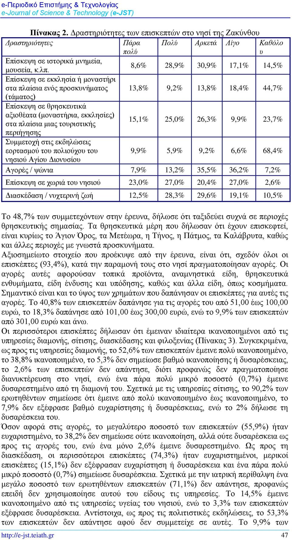 πλαίσια μιας τουριστικής 15,1% 25,0% 26,3% 9,9% 23,7% περιήγησης Συμμετοχή στις εκδηλώσεις εορτασμού του πολιούχου του 9,9% 5,9% 9,2% 6,6% 68,4% νησιού Αγίου Διονυσίου Αγορές / ψώνια 7,9% 13,2% 35,5%